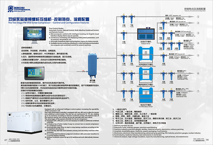 2015永磁變頻壓縮機(jī)V2_頁(yè)面_5.jpg
