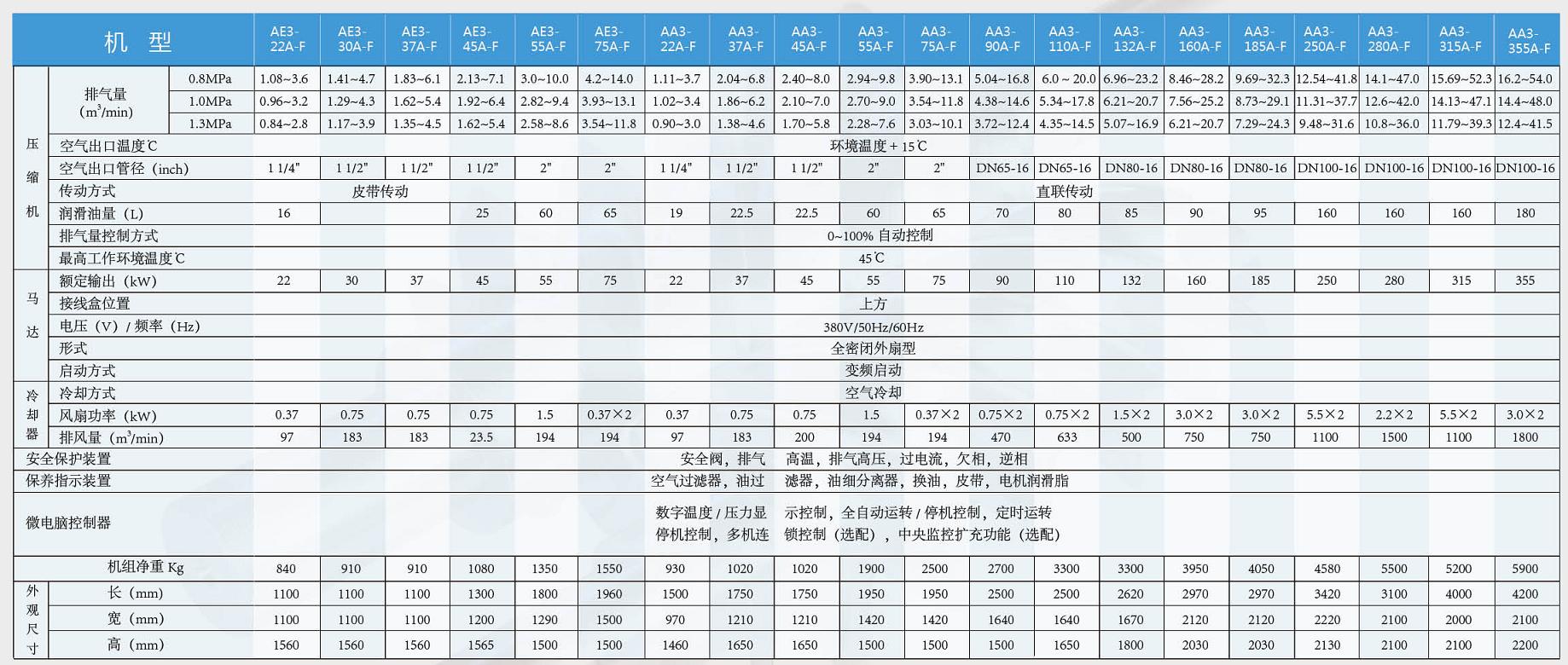 漢鐘變頻機參數表.JPG