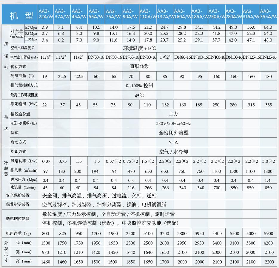 漢鐘直聯(lián)機(jī)參數(shù)表.JPG