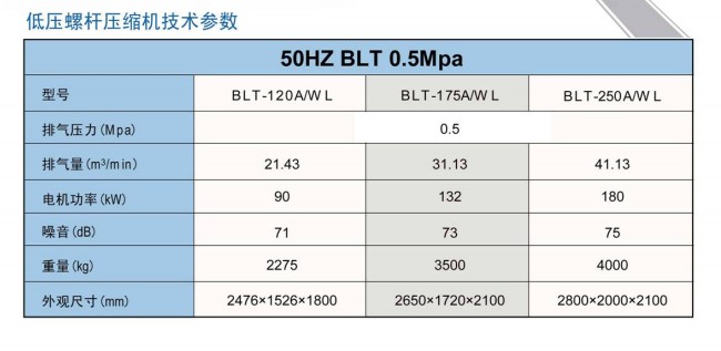 BLT系數參數.jpg